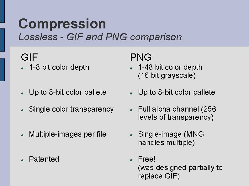 Compression Lossless - GIF and PNG comparison GIF PNG 1 -8 bit color depth