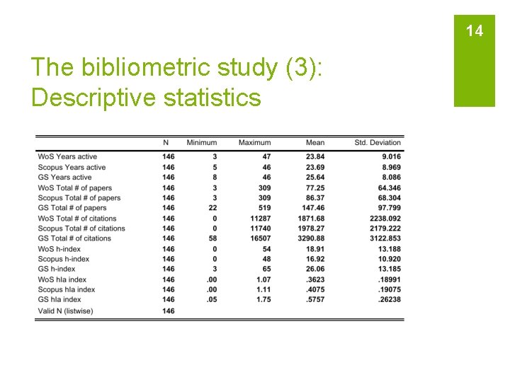 14 The bibliometric study (3): Descriptive statistics 