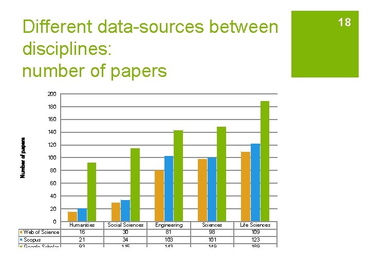 Different data-sources between disciplines: number of papers 200 180 160 Number of papers 140