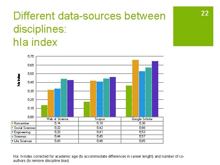 Different data-sources between disciplines: h. Ia index 0, 70 h. Ia index 0, 60