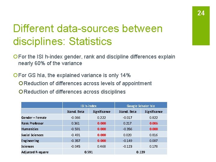 24 Different data-sources between disciplines: Statistics ¡ For the ISI h-index gender, rank and