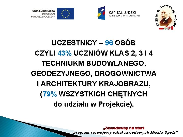 UCZESTNICY – 96 OSÓB CZYLI 43% UCZNIÓW KLAS 2, 3 I 4 TECHNIUKM BUDOWLANEGO,