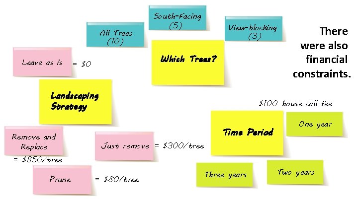 All Trees (10) Leave as is South-Facing (5) View-blocking (3) Which Trees? = $0