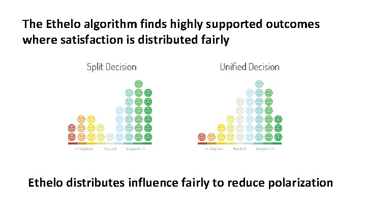 The Ethelo algorithm finds highly supported outcomes where satisfaction is distributed fairly Ethelo distributes