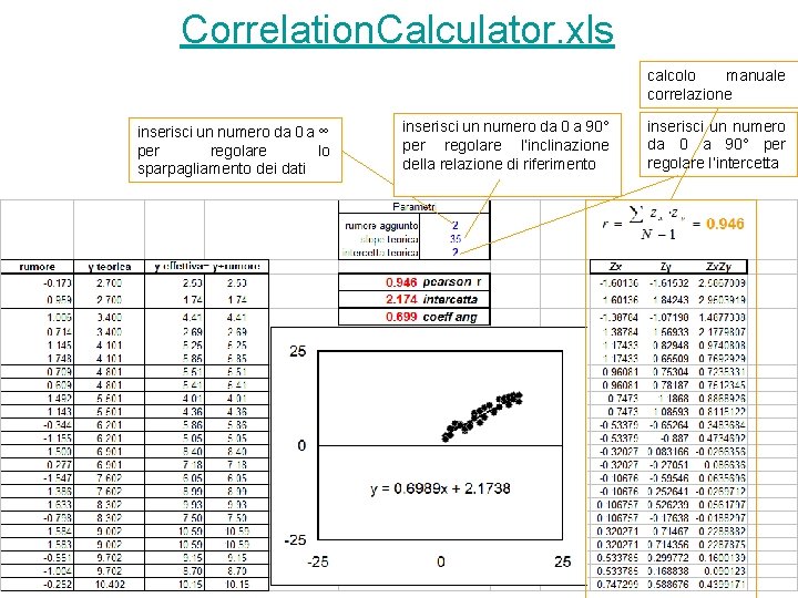 Correlation. Calculator. xls calcolo manuale correlazione inserisci un numero da 0 a ∞ per