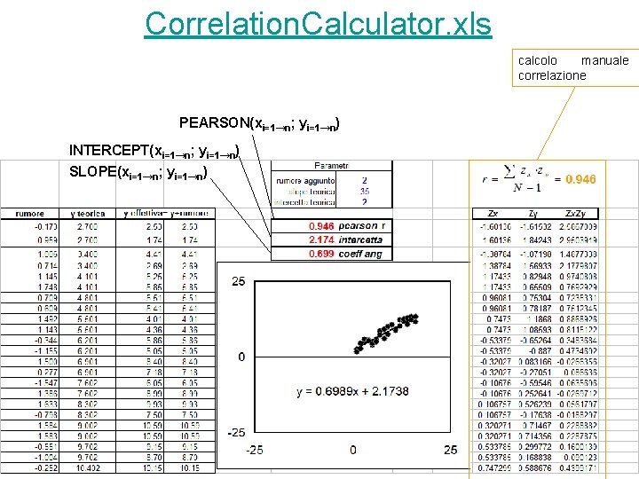 Correlation. Calculator. xls calcolo manuale correlazione PEARSON(xi=1→n; yi=1→n) INTERCEPT(xi=1→n; yi=1→n) SLOPE(xi=1→n; yi=1→n) 