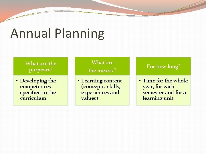 Annual Planning What are the purposes? • Developing the competences specified in the curriculum