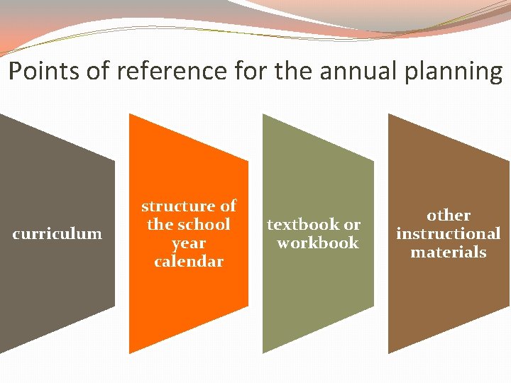 Points of reference for the annual planning curriculum structure of the school year calendar