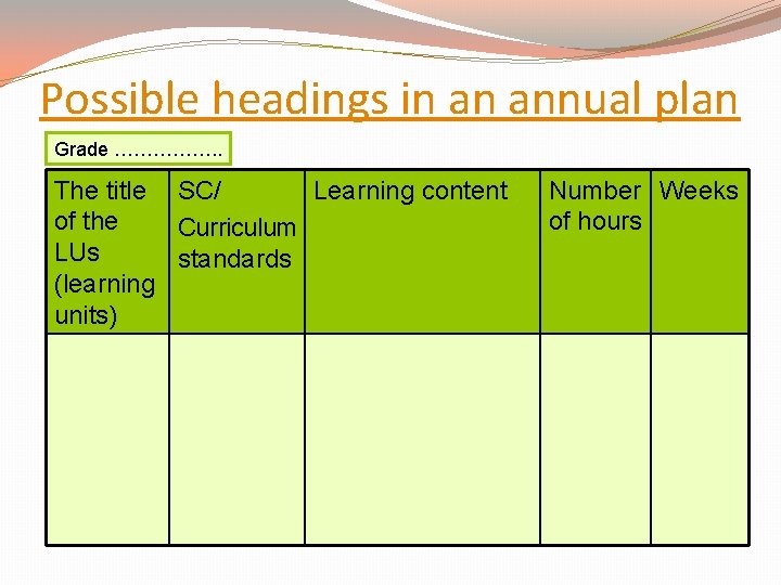 Possible headings in an annual plan Grade ……………. . The title SC/ Learning content