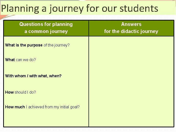Planning a journey for our students Questions for planning a common journey What is