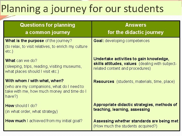 Planning a journey for our students Questions for planning a common journey Answers for