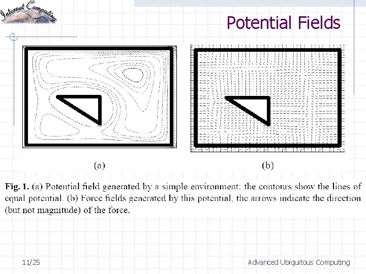 Mobile Sensor Network Deployment Using Potential Fields A
