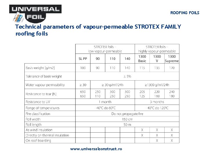 ROOFING FOILS Technical parameters of vapour-permeable STROTEX FAMILY roofing foils www. universalconstruct. ro ROOFING FOILS Technical parameters of vapour-permeable STROTEX FAMILY roofing foils www. universalconstruct. ro