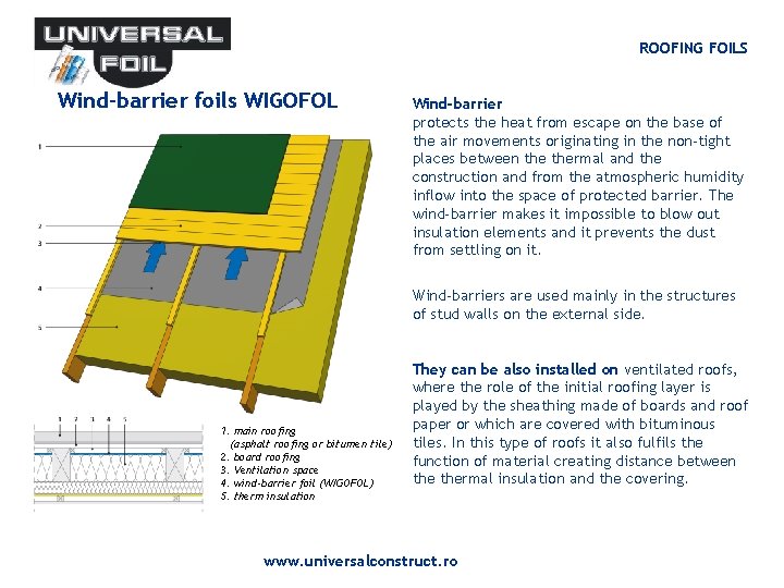 ROOFING FOILS Wind-barrier foils WIGOFOL Wind-barrier protects the heat from escape on the base ROOFING FOILS Wind-barrier foils WIGOFOL Wind-barrier protects the heat from escape on the base