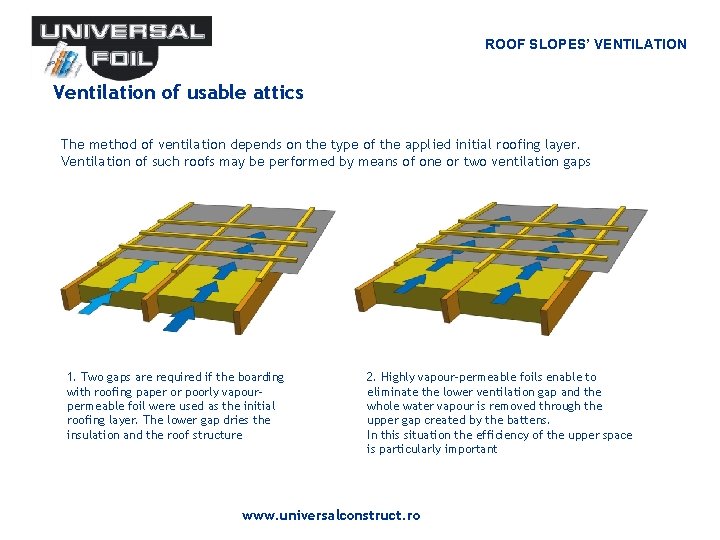 ROOF SLOPES’ VENTILATION Ventilation of usable attics The method of ventilation depends on the ROOF SLOPES’ VENTILATION Ventilation of usable attics The method of ventilation depends on the