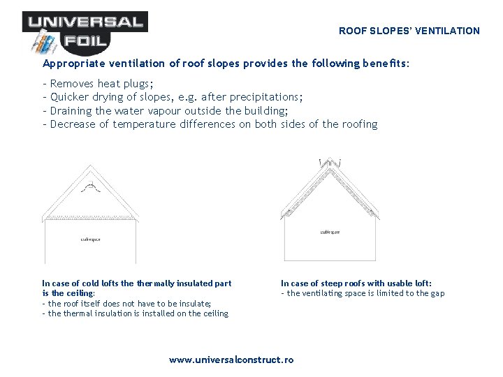 ROOF SLOPES’ VENTILATION Appropriate ventilation of roof slopes provides the following benefits: - Removes ROOF SLOPES’ VENTILATION Appropriate ventilation of roof slopes provides the following benefits: - Removes