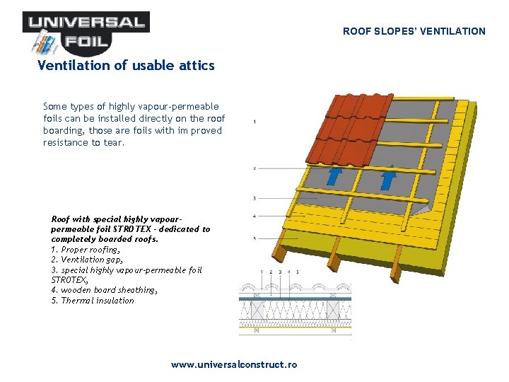 ROOF SLOPES’ VENTILATION Ventilation of usable attics Some types of highly vapour-permeable foils can ROOF SLOPES’ VENTILATION Ventilation of usable attics Some types of highly vapour-permeable foils can