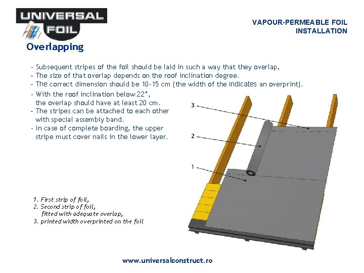 VAPOUR-PERMEABLE FOIL INSTALLATION Overlapping - Subsequent stripes of the foil should be laid in VAPOUR-PERMEABLE FOIL INSTALLATION Overlapping - Subsequent stripes of the foil should be laid in
