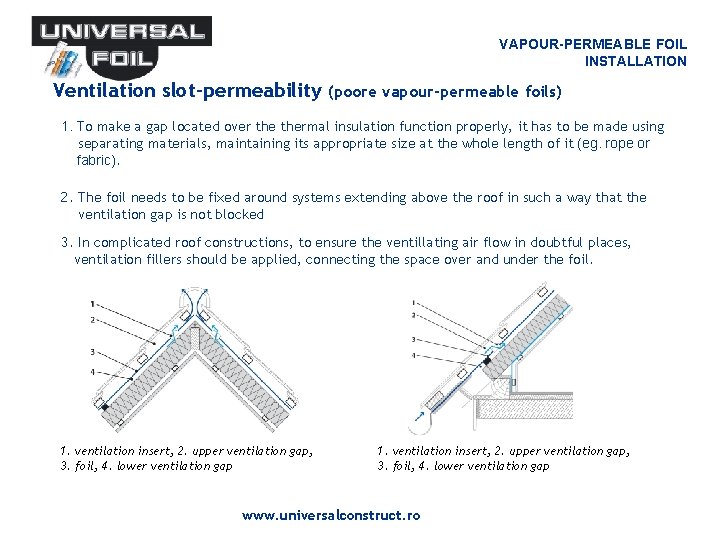 VAPOUR-PERMEABLE FOIL INSTALLATION Ventilation slot-permeability (poore vapour-permeable foils) 1. To make a gap located VAPOUR-PERMEABLE FOIL INSTALLATION Ventilation slot-permeability (poore vapour-permeable foils) 1. To make a gap located