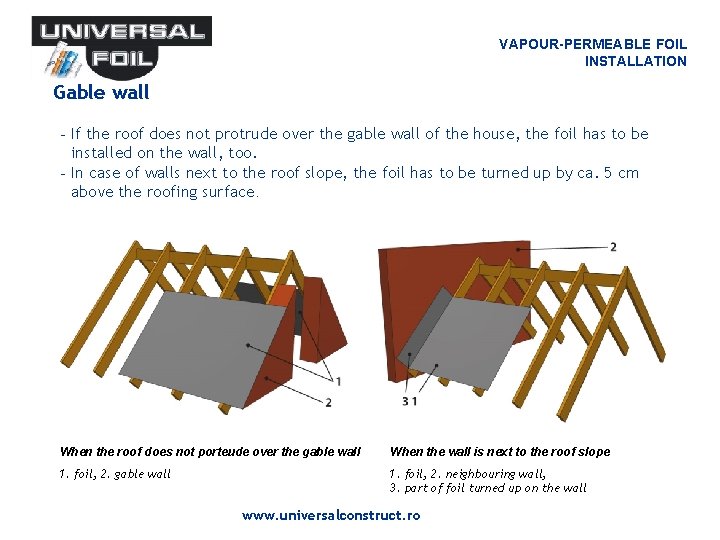 VAPOUR-PERMEABLE FOIL INSTALLATION Gable wall - If the roof does not protrude over the VAPOUR-PERMEABLE FOIL INSTALLATION Gable wall - If the roof does not protrude over the