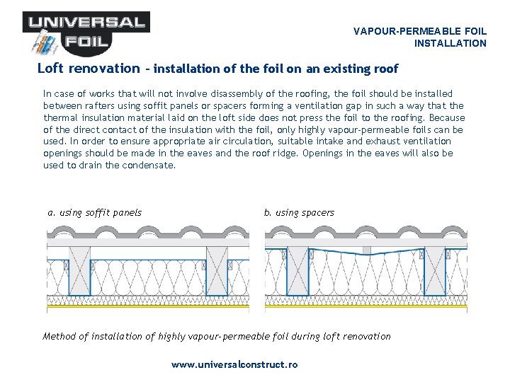 VAPOUR-PERMEABLE FOIL INSTALLATION Loft renovation – installation of the foil on an existing roof VAPOUR-PERMEABLE FOIL INSTALLATION Loft renovation – installation of the foil on an existing roof