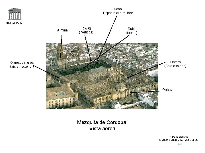 Sahn Espacio al aire libre Claseshistoria Alminar Riwaq (Pórticos) Sabil (fuente) Haram (Sala cubierta)