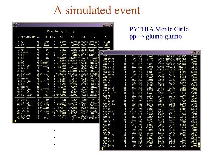 A simulated event PYTHIA Monte Carlo pp → gluino-gluino . . . G. Cowan