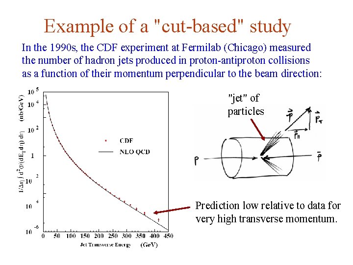 Example of a "cut-based" study In the 1990 s, the CDF experiment at Fermilab