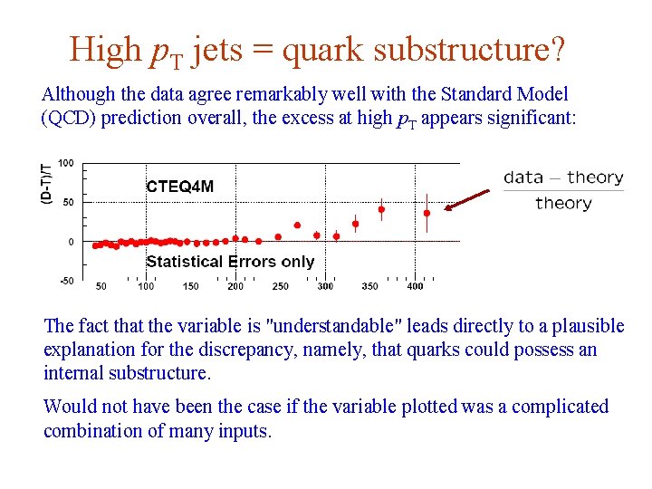 High p. T jets = quark substructure? Although the data agree remarkably well with