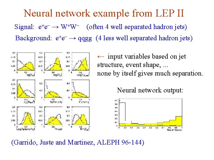 Neural network example from LEP II Signal: e+e- → W+W- (often 4 well separated