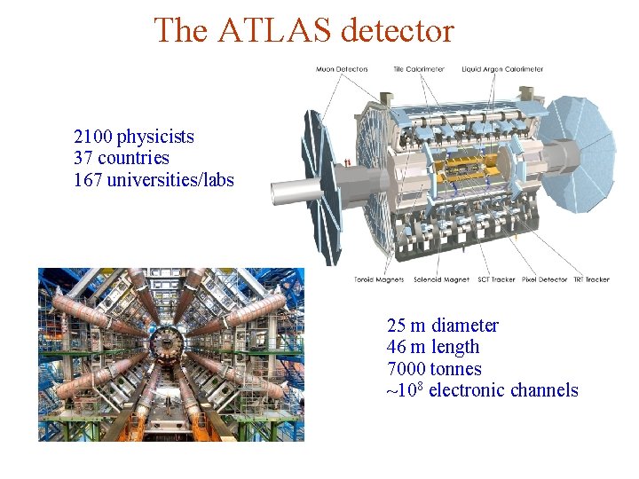 The ATLAS detector 2100 physicists 37 countries 167 universities/labs 25 m diameter 46 m