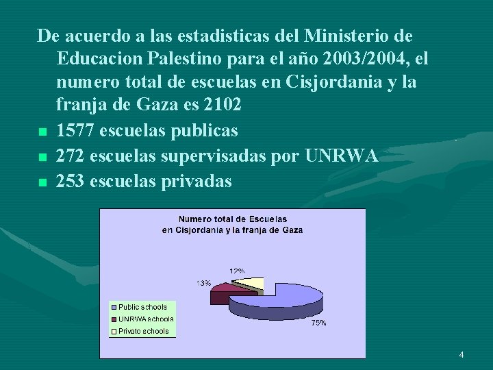 De acuerdo a las estadisticas del Ministerio de Educacion Palestino para el año 2003/2004,