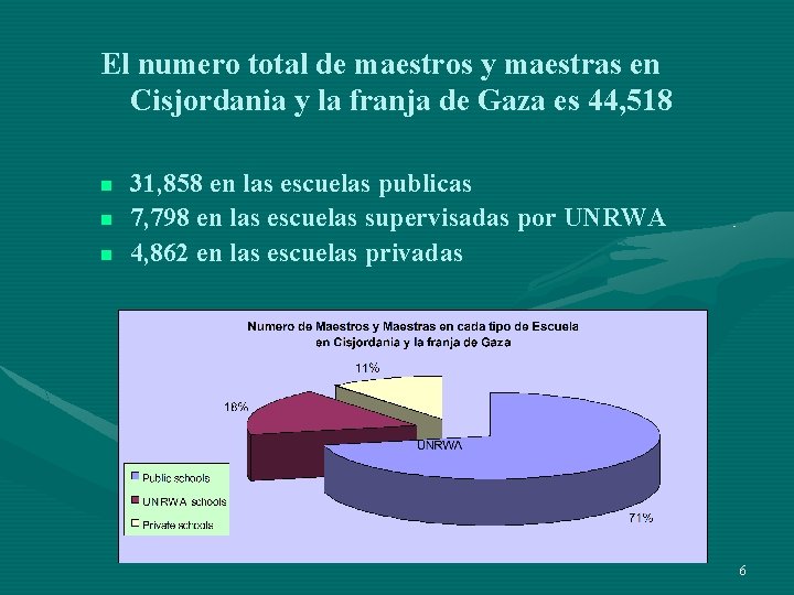 El numero total de maestros y maestras en Cisjordania y la franja de Gaza