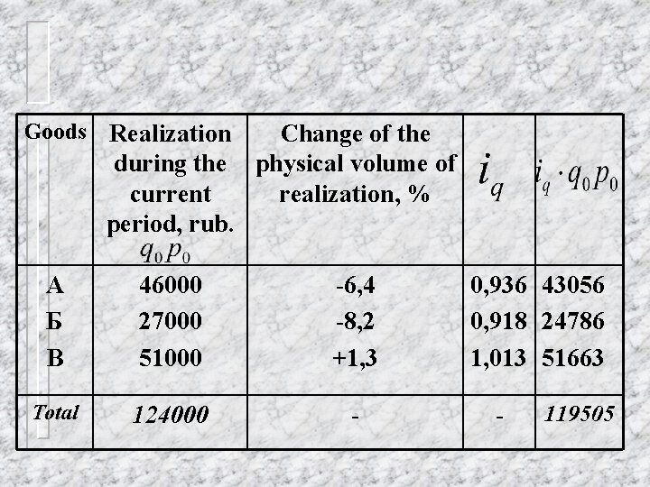 Goods Realization Change of the during the physical volume of current realization, % period,