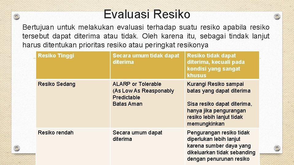 Evaluasi Resiko Bertujuan untuk melakukan evaluasi terhadap suatu resiko apabila resiko tersebut dapat diterima