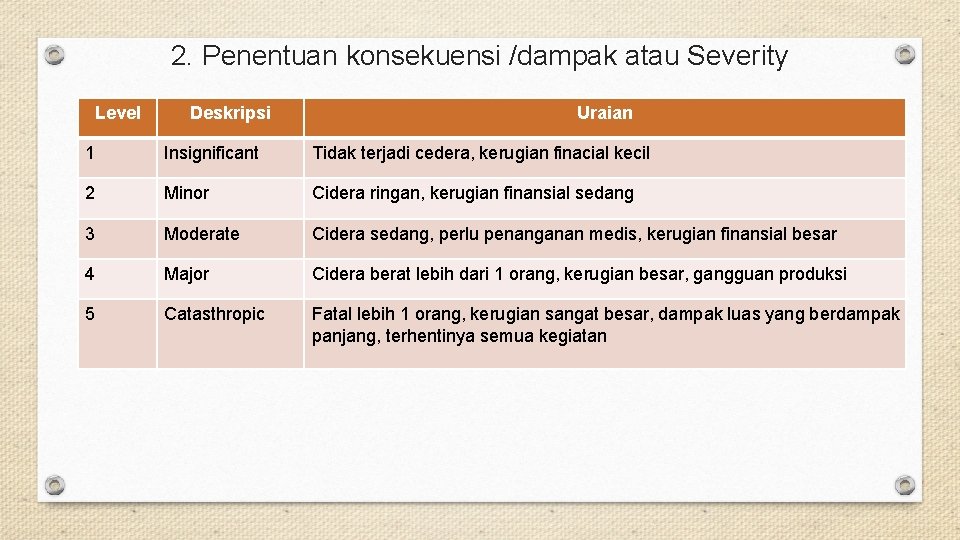 2. Penentuan konsekuensi /dampak atau Severity Level Deskripsi Uraian 1 Insignificant Tidak terjadi cedera,