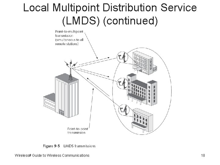 Local Multipoint Distribution Service (LMDS) (continued) Wireless# Guide to Wireless Communications 18 