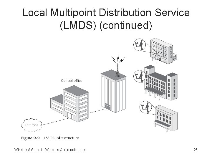 Local Multipoint Distribution Service (LMDS) (continued) Wireless# Guide to Wireless Communications 25 