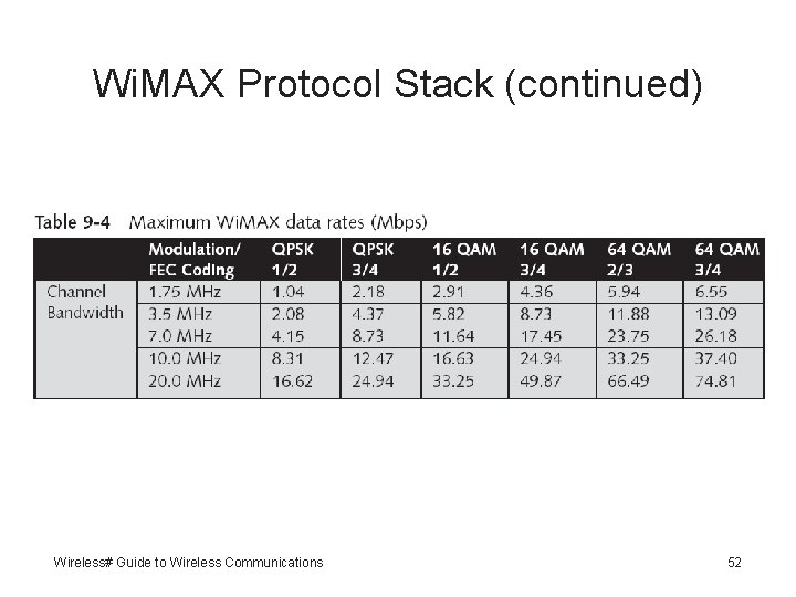 Wi. MAX Protocol Stack (continued) Wireless# Guide to Wireless Communications 52 