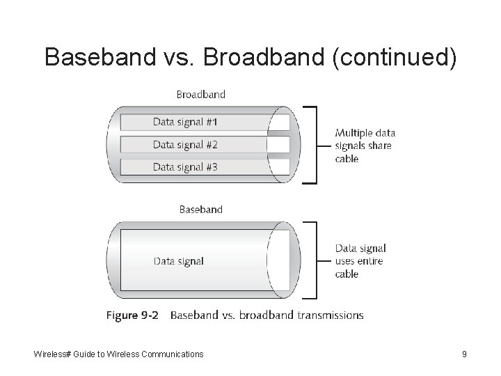 Baseband vs. Broadband (continued) Wireless# Guide to Wireless Communications 9 