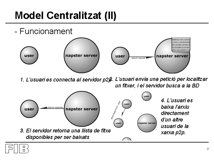 Model Centralitzat (II) - Funcionament 1. L’usuari es connecta al servidor p 2 p