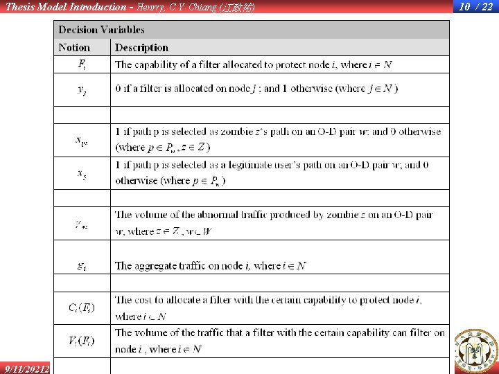 Thesis Model Introduction - Henrry, C. Y. Chiang (江政祐) 4. Problem Formulation - Decision