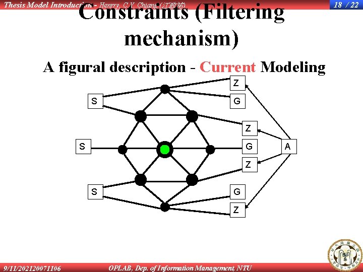 Constraints (Filtering mechanism) Thesis Model Introduction - Henrry, C. Y. Chiang (江政祐) 18 /