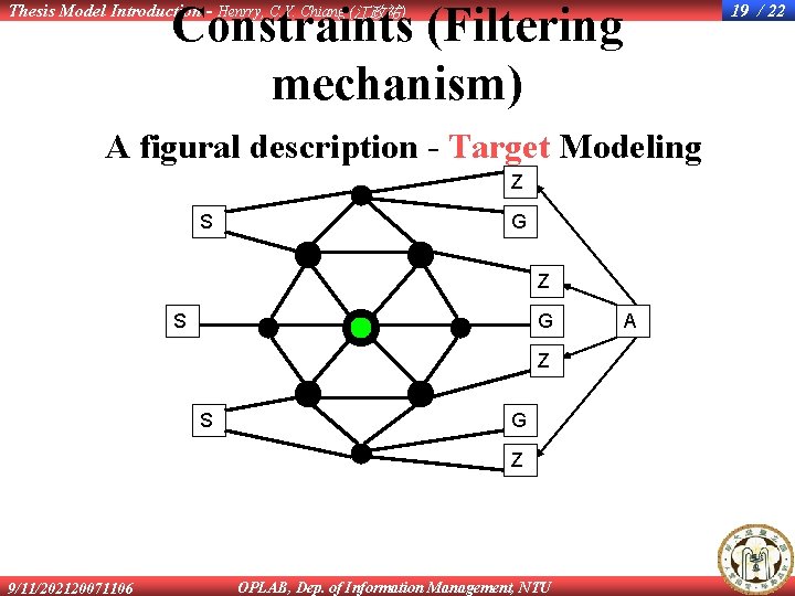 Constraints (Filtering mechanism) Thesis Model Introduction - Henrry, C. Y. Chiang (江政祐) 19 /