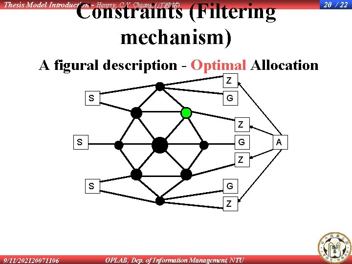 Constraints (Filtering mechanism) Thesis Model Introduction - Henrry, C. Y. Chiang (江政祐) 20 /