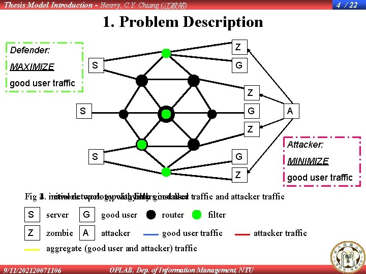 Thesis Model Introduction - Henrry, C. Y. Chiang (江政祐) 4 / 22 1. Problem