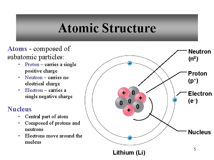 Chapter 2 Chemical Basis of Life 1 Copyright