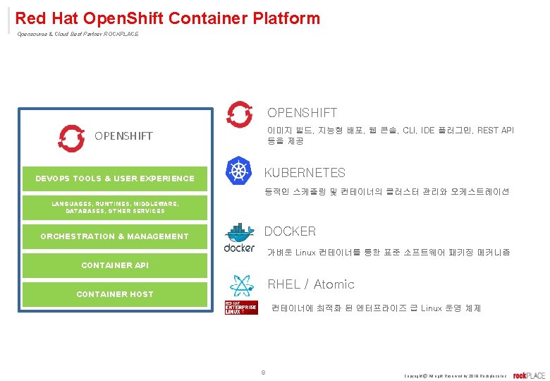 Red Hat Open. Shift Container Platform Opensource & Cloud Best Partner ROCKPLACE OPENSHIFT 이미지