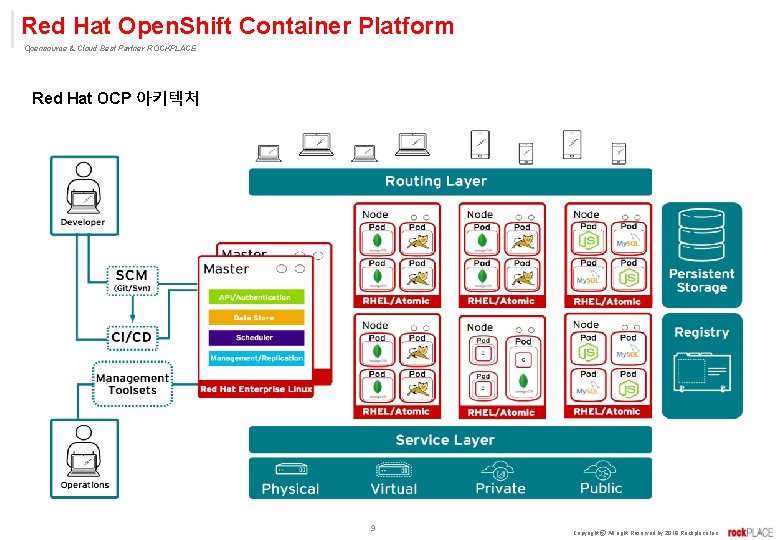 Red Hat Open. Shift Container Platform Opensource & Cloud Best Partner ROCKPLACE Red Hat