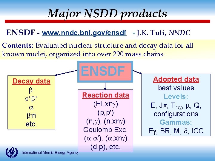 Major NSDD products ENSDF - www. nndc. bnl. gov/ensdf - J. K. Tuli, NNDC